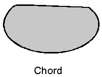 Chord.gif (1010 �ֽ�)
