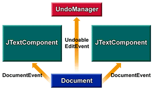 ǰ���ı��ǶԴ�ͼ���������