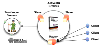 apache-activemq-5.5-SNAPSHOT免安装版本下载 apache-activemq-5.5-SNAPSHOT免安装版本下载