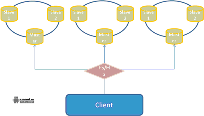 apache-activemq-5.5-SNAPSHOT免安装版本下载 apache-activemq-5.5-SNAPSHOT免安装版本下载